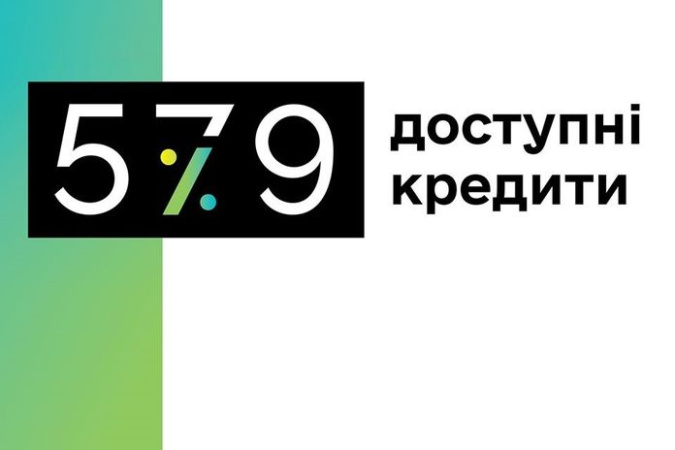 В Украине с начала действия программы «Доступные кредиты 5−7-9%» банки выдали льготных кредитов на общую сумму 296,5 млрд грн, из них за прошлую неделю — 2,3 млрд грн.