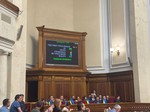 17 июля Верховная Рада проголосовала за назначение нового состава Кабинета Министров, который предложила уже новый премьер-министр Юлия Свириденко.►Читайте телеграм-канал «Минфина»: главные финансовые новости«За» назначение нового состава Правительства проголосовало 253 народных депутата.