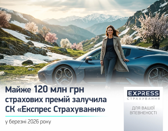 В марте 2026 года объем страховых премий входящей в УКРАВТО ГРУПП СК «Экспресс Страхование» составил 119,9 млн грн, что на 35,9% больше по сравнению с аналогичным показателем 2025 года.