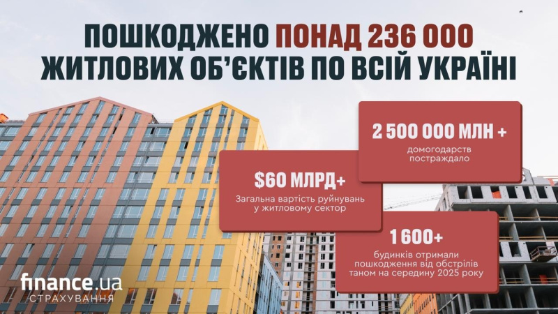 Страхование имущества: почему это важно именно сейчас