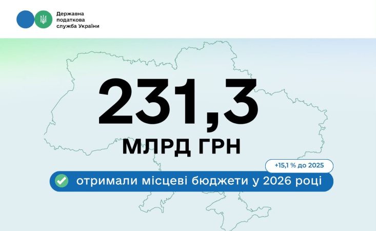 За пять месяцев 2026 года украинские громады получили существенное финансовое подкрепление.