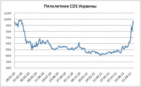 Свопы Кредит Дефолт