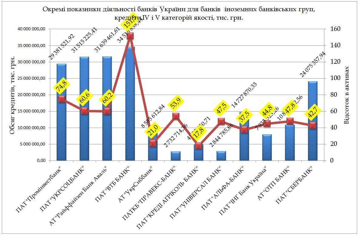 Курсовая работа: Проблемы банковского кредитования малого бизнеса на примере ОАО Газбанк