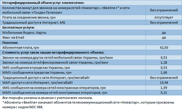 Тариф "Бизнес 40 Новый" для корпоративных абонентов Киевстар