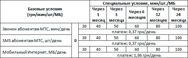 Новые условия тарифа "Супер МТС 3D ноль"