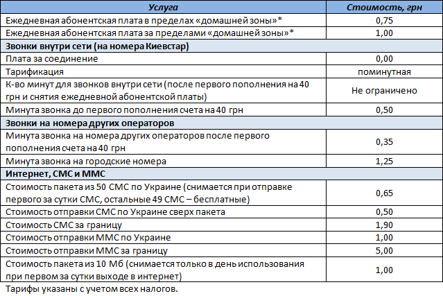 Тарифы за рубеж. Какая абон плата у Киевстар. Киевстар пенсионеры. Цена абонплаты Киевстар сейчас. Стоимость смс Украина.