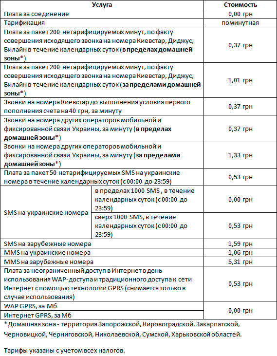 Обзор условий тарифного плана "Свободный Киевстар 35"