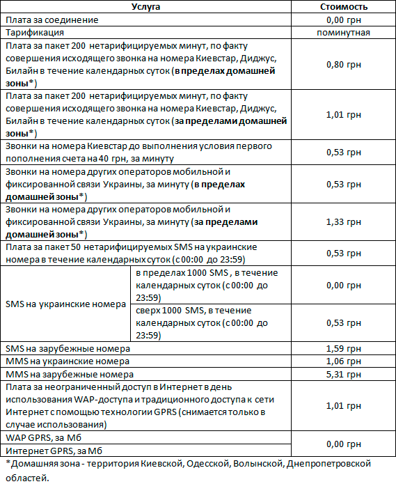 Обзор условий тарифного плана "Свободный Киевстар 50"
