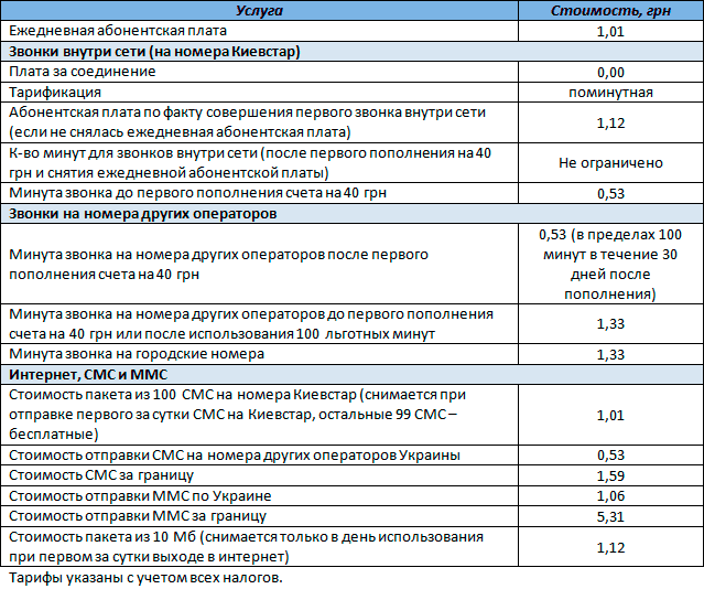 Обзор условий тарифного плана "Свободный Киевстар в сети"