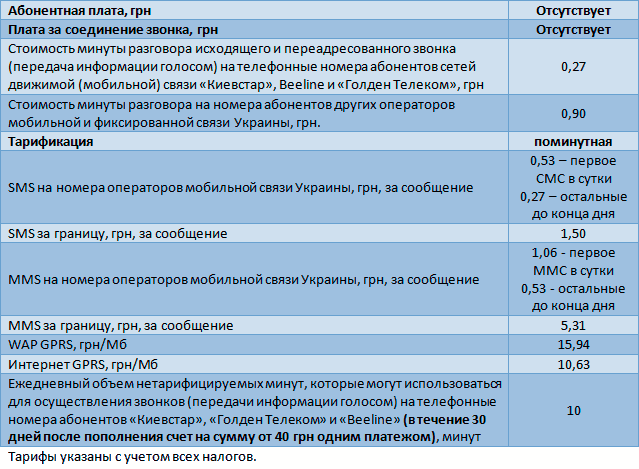 Условия тарифного плана "Экономный" от Киевстар