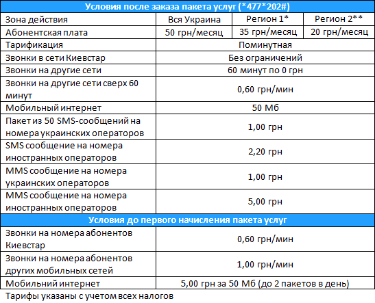 Условия тарифа "Киевстар звонки +" для предоплаты