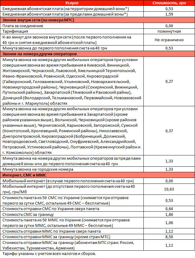 Условия тарифного плана "Смартфон 0-50" от оператора МТС