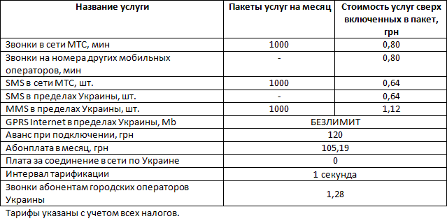 Условия тарифного плана "Смартфон" от МТС-контракт