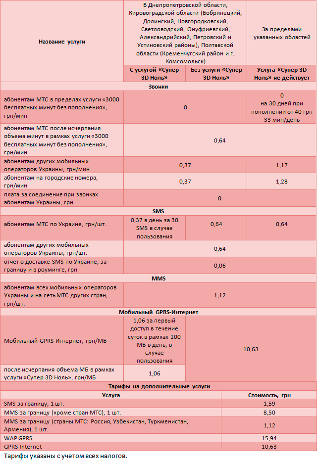 Условия тарифного плана "Супер МТС 3Д ноль Днепр"