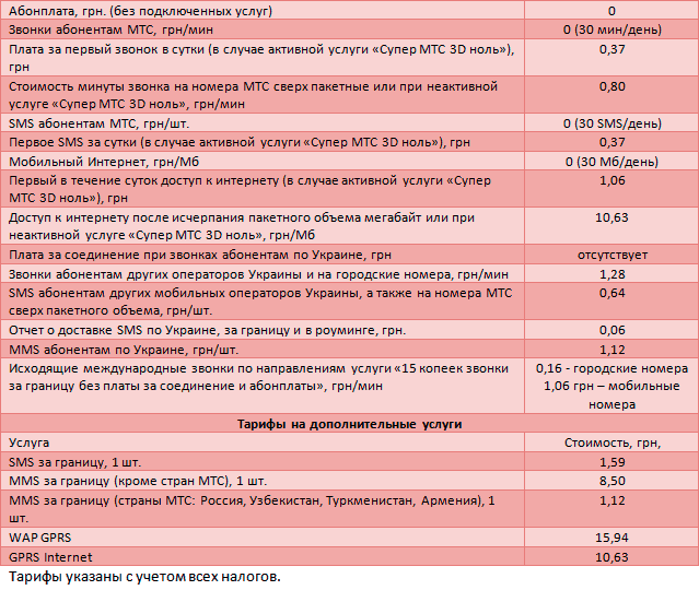 Описание тарифа супер мтс 2012 описание