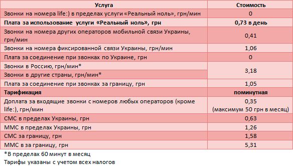 Обзор тарифного плана "Свободный life:)"